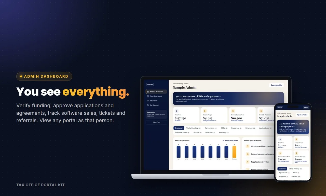 Admin dashboard
